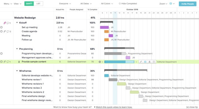 Gantt zespołu - Zarządzanie oprogramowaniem projektowym