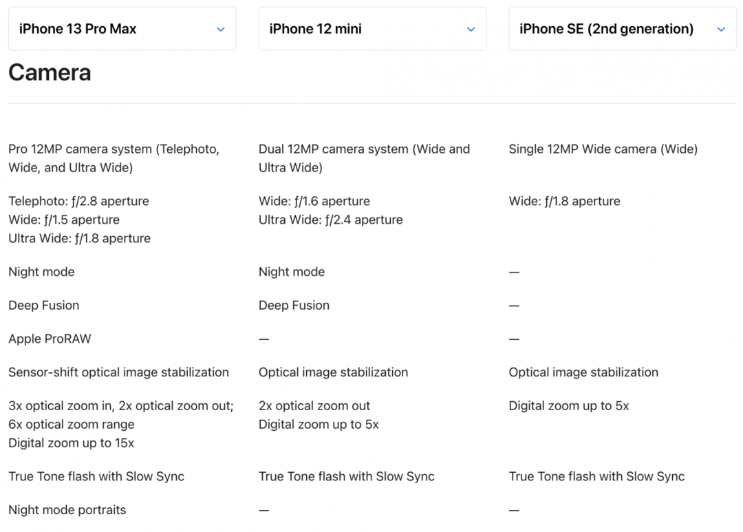 Eksempel på sammenligninger af iPhone-objektiver