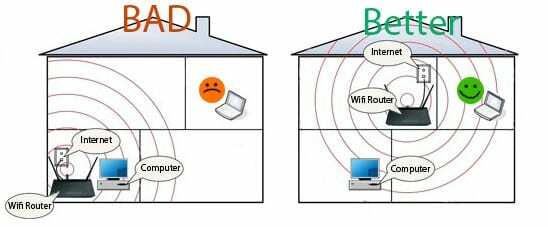 מיקום נתב Wi-Fi