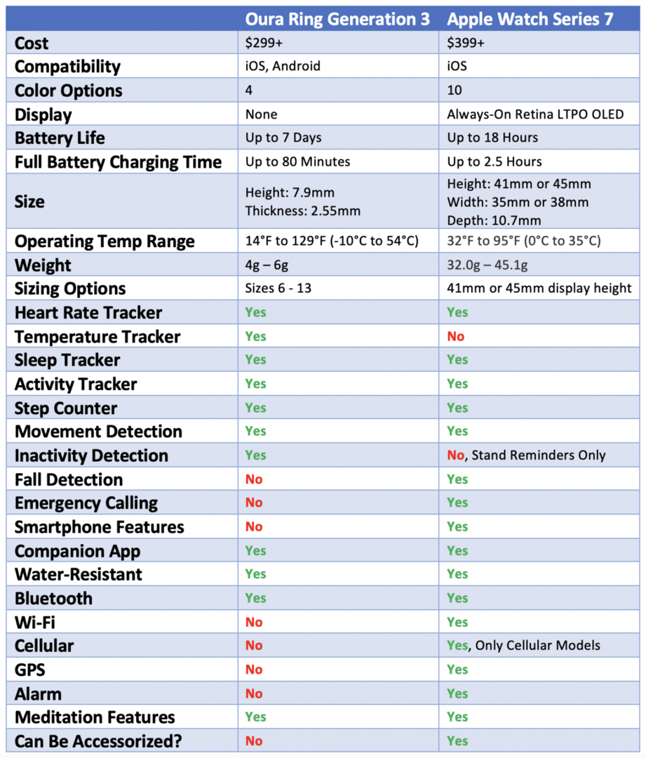 오우라 링 vs 애플워치 비교표