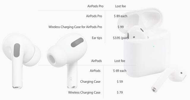 AirPodsi, AirPods Pro ja AirPodsi ümbrise 2020 asendamise tasud