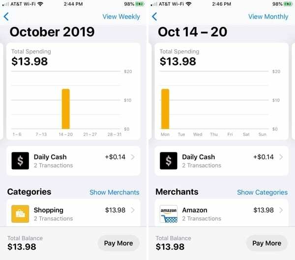 Apple Card Месечни разходи