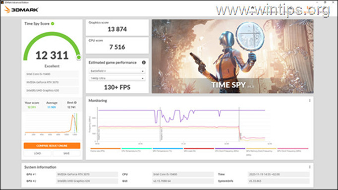 Test de contrainte GPU - 3Dmark