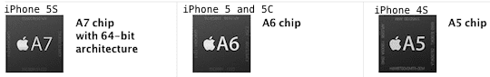 чипы iPhone