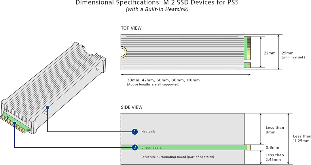 PS5 NVMe Požadavky na maximální tloušťku čipu NVMe SSD