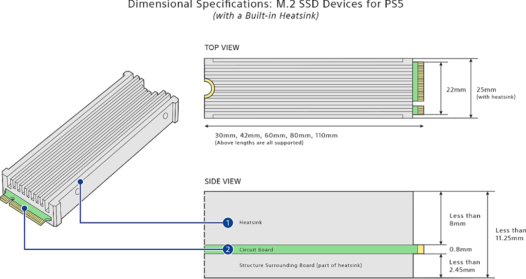 La PS5 NVMe exige une épaisseur maximale de puce SSD NVMe