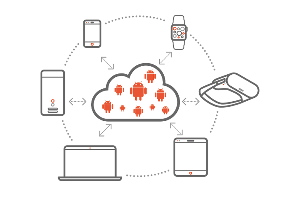 Anbox Cloud – laita Androidisi pilveen