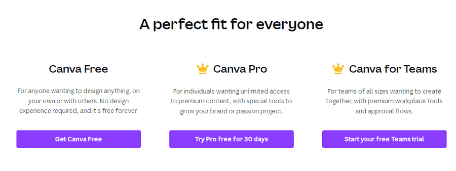 Modelos de precificação do Canva