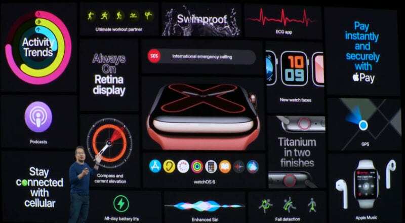 Painéis de recursos do Apple Watch Series 5