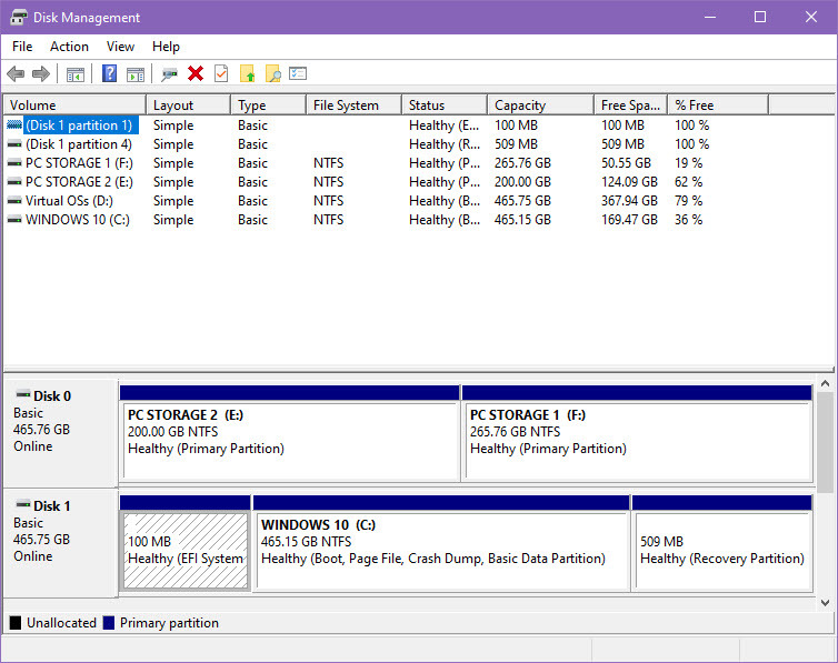 SSD nasıl kurulur Disk yönetimi yardımcı programı