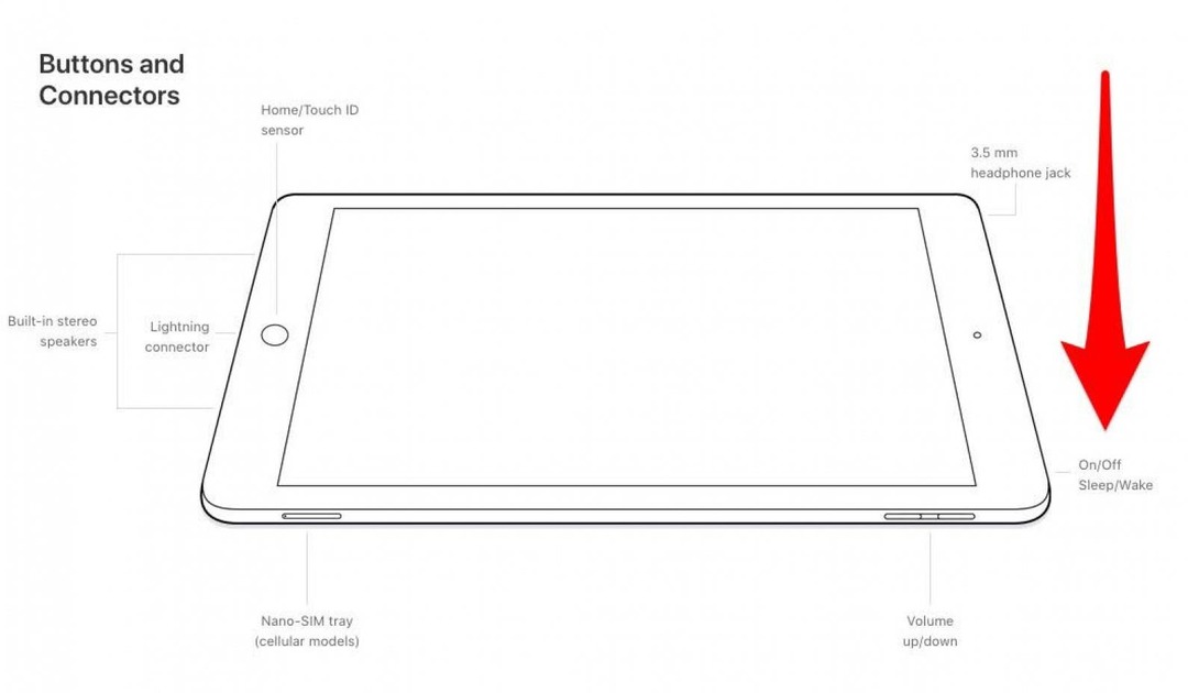 vklopi ipad