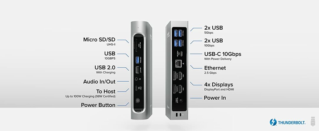 Melhores acessórios para M2 Mac Mini - conectável