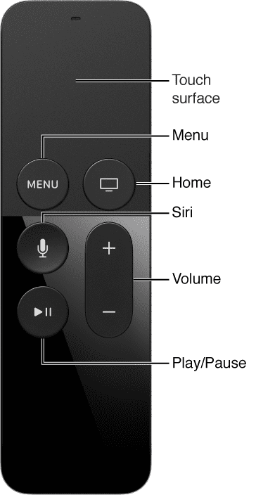 Telecomando Siri