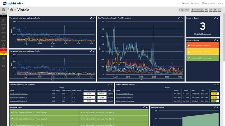 LogicMonitor