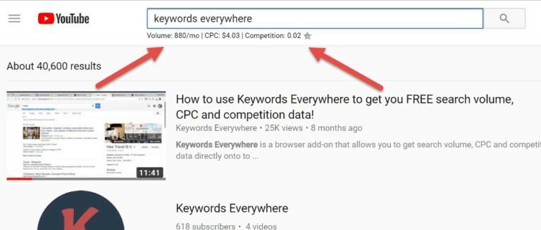 Keywords Everywhere-Tool für die YouTube-Keyword-Recherche