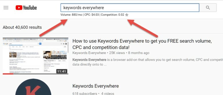 Outil Keywords Everywhere pour la recherche de mots clés YouTube