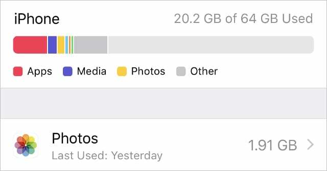 Съхранение на iPhone, показващо използване на снимки