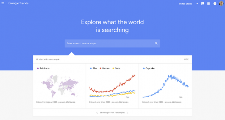 Google Trends - Die besten alternativen Tools für Keywords überall