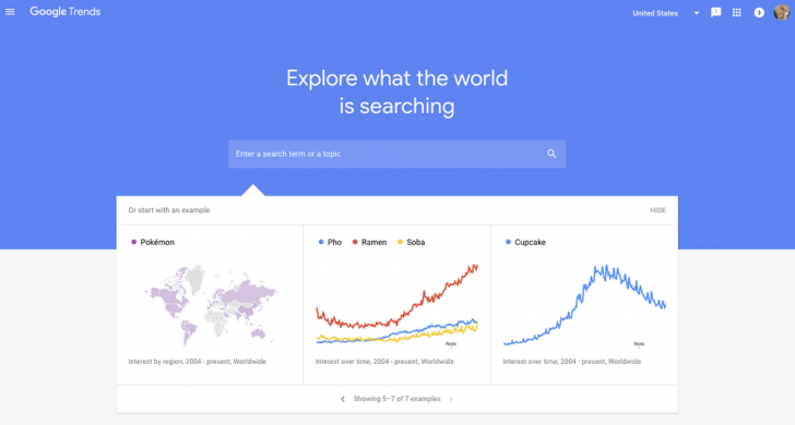 Google Trends - najbolji alternativni alati za ključne riječi posvuda