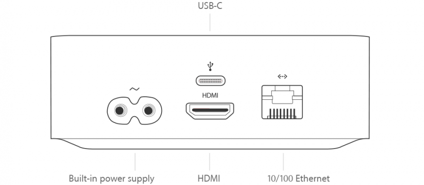 Portas e conectores HD da 4ª geração da Apple TV