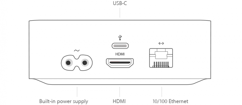 4:e generationens Apple TV HD-portar och kontakter