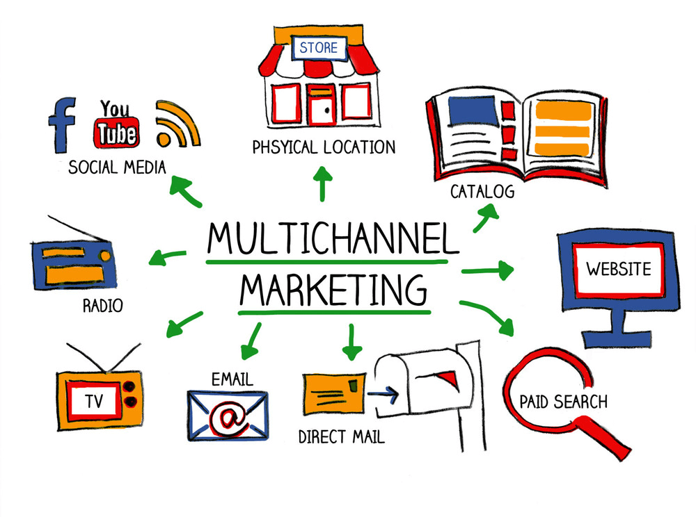 Marketing multicanal, stimulat de marketingul digital