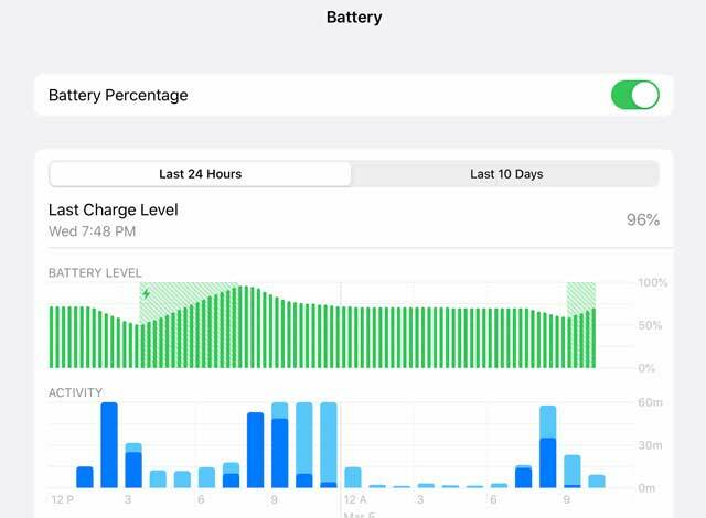 batteriinnstillinger og helse på iPad