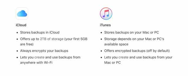 iCloud- ja iTunes-varmuuskopiot iPhoneille ja iPadeille, tärkeimmät erot