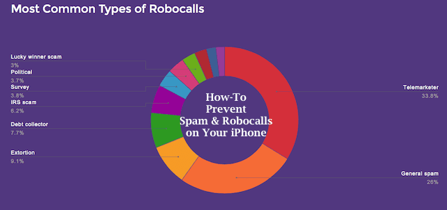iPhone'da Robocall'ları Önleyin