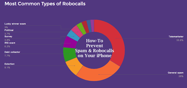 Novērst robotzvanus iPhone tālrunī