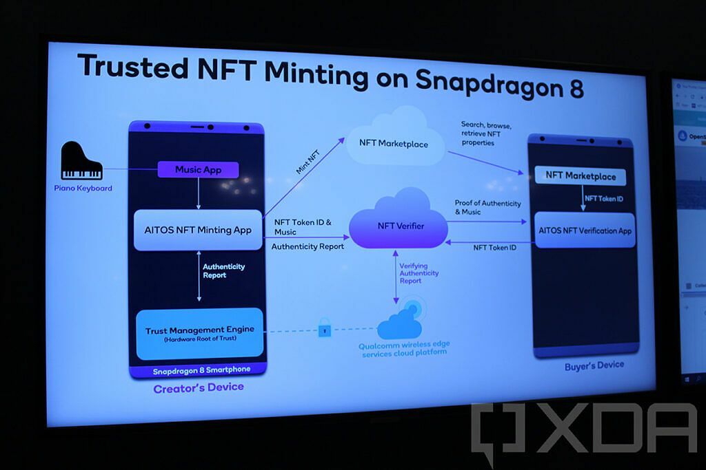 „Mint Trusted NFT“ paryškinta „Powerpoint“ skaidrė