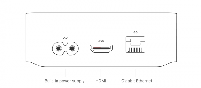 Puertos y conectores de Apple TV 4K