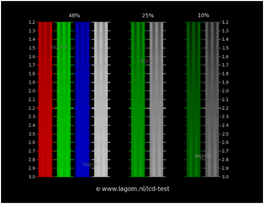 Lagom LCD monitors — labākais monitora kalibrators