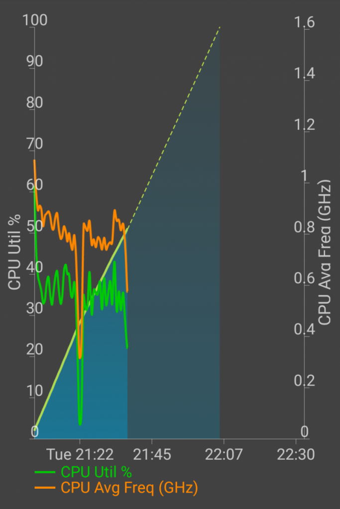 Loop de aplicativo de 30 minutos