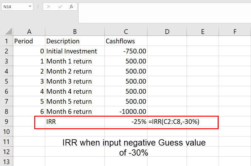 Kuinka laskea IRR Excelissä, kun käytetään negatiivista arvausarvoa