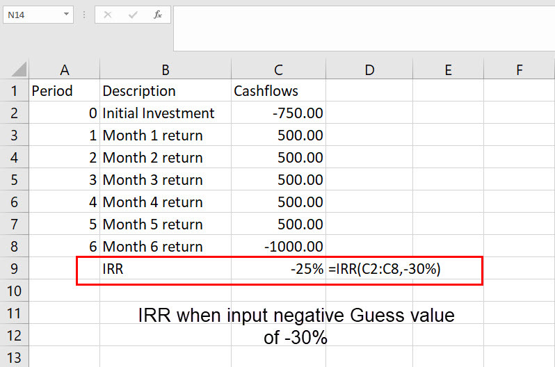 วิธีคำนวณ IRR บน Excel เมื่อใช้ค่า Guess ที่เป็นลบ