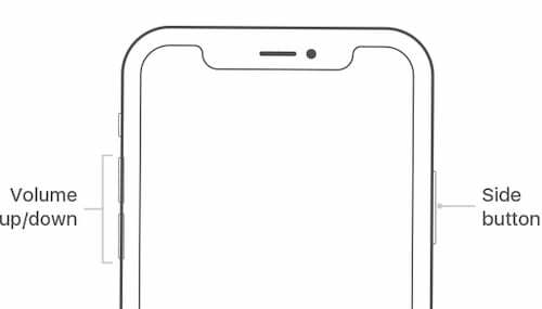 Diagram van iPhone X-markeringsknoppen.