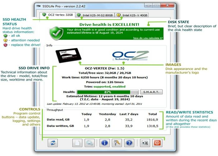 Durée de vie du SSD