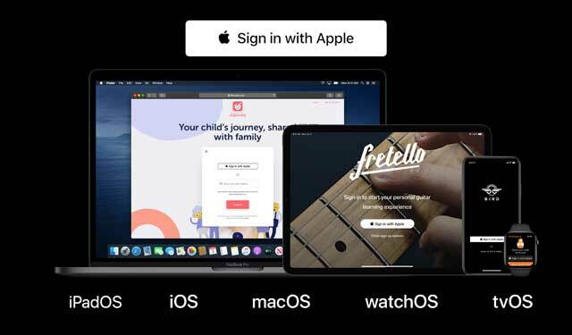 Вхід за допомогою Apple підтримується всіма продуктами Apple