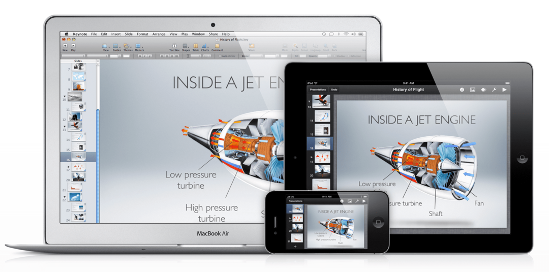 Fonctionnalités iCloud iWork