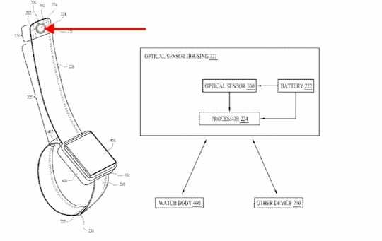 Design Apple Watch Series 5