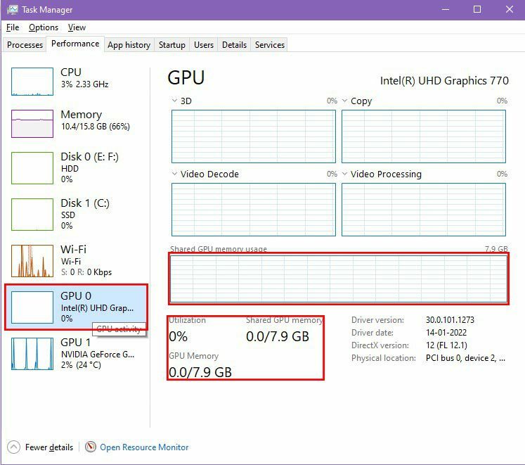 El monitor de rendimiento para una GPU inactiva