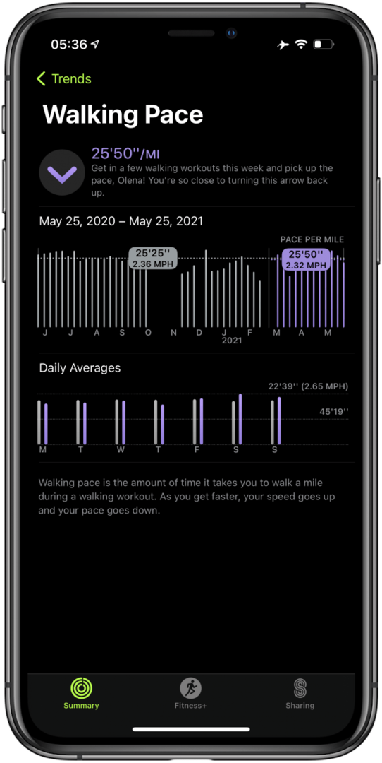 Trends in looptempo