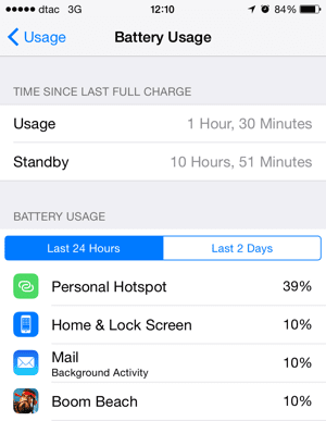 iOS 8 Batterieverbrauch