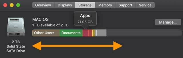 controlla la memoria del tuo Mac usando il grafico