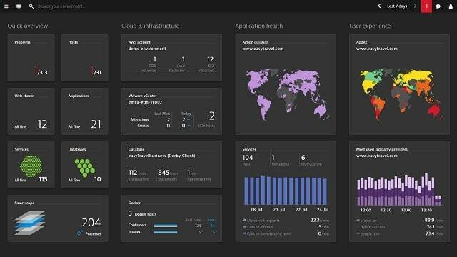 Dynatrace 애플리케이션 성능 관리