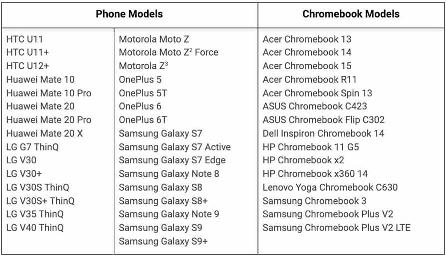 C: \ Usuarios \ Md. Rashedul Kabir \ Desktop \ technipages.com \ Cómo utilizar la función de anclaje instantáneo de Android