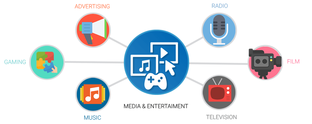 Oprogramowanie do mediów i rozrywki