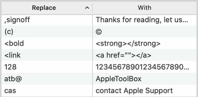 Idéer til teksterstatning fra tastatursystemindstillinger i macOS