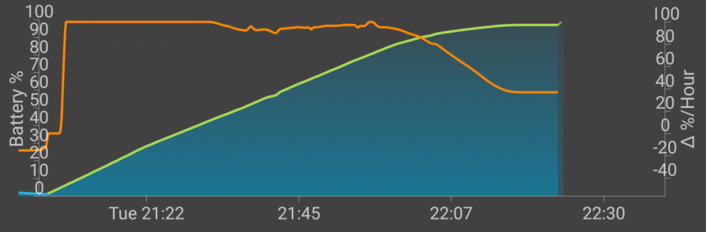 fullpercent1h20mdelta